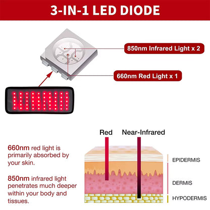 Red Light Therapy Belt LED Infrared Lamp &Red Light Therapy Pad for Relaxing Muscle Inflammation Improve Circulation Knee Relief